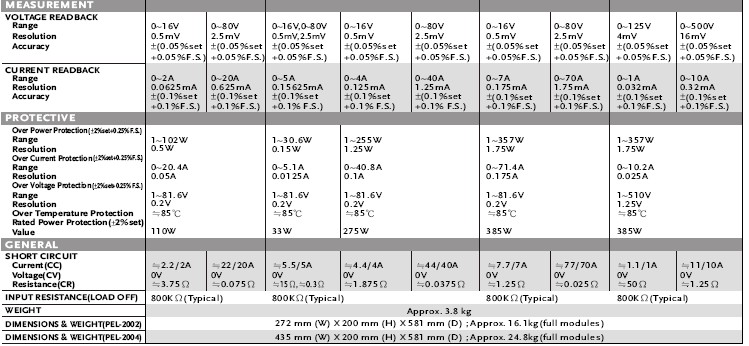 PEL-2000SPC1