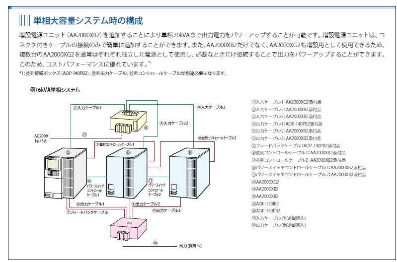 AA2000XG2L03