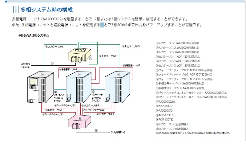 AA2000XG2L04