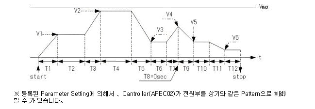 APCE02APP1