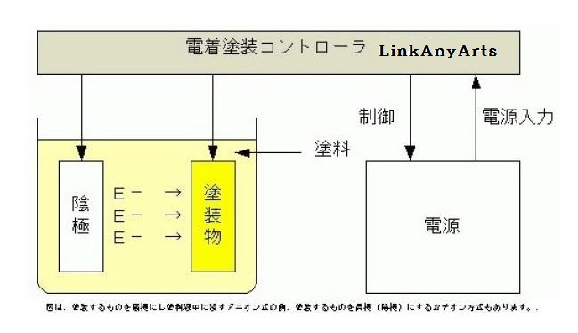 APCE02APP3