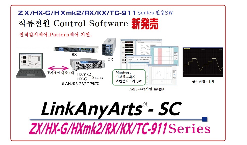 ControlSW0