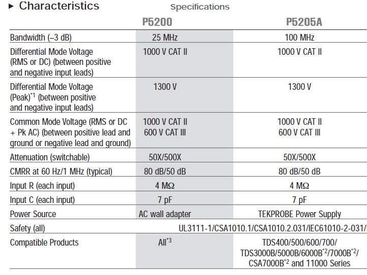 P5205ASPC0