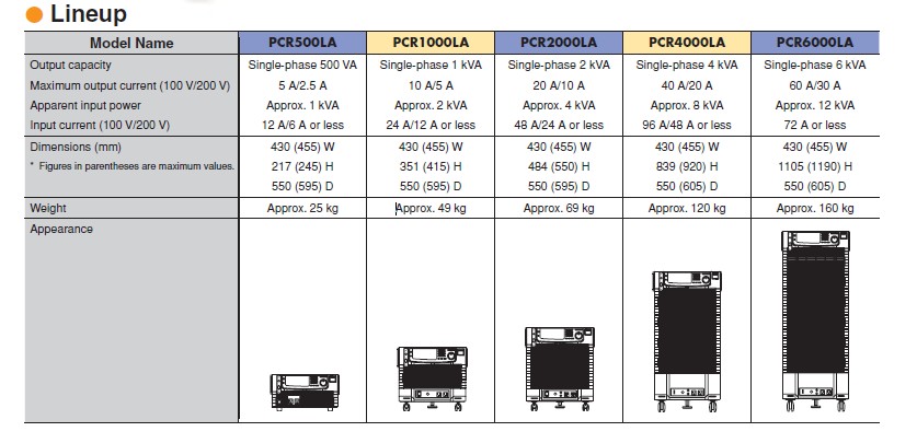 PCRL1