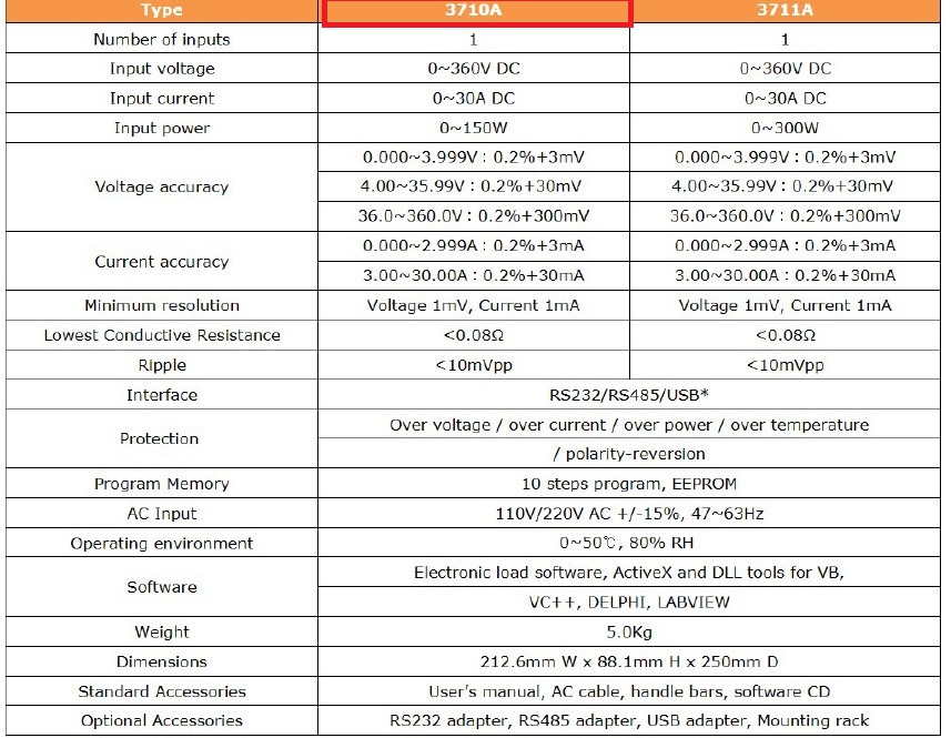 Array3710ASPC0